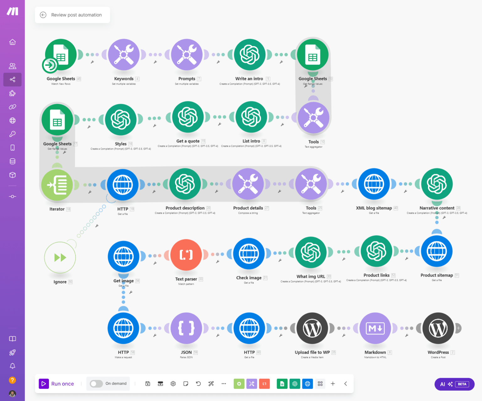 Make automation workflow connecting Google Sheets, OpenAI, web requests, and WordPress content publishing.